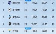 包含尤文图斯五连胜继续领跑积分榜，阿森纳主帅陷下课危机！的词条