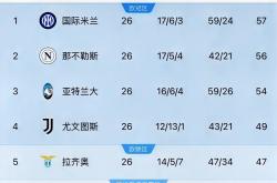 包含尤文图斯五连胜继续领跑积分榜，阿森纳主帅陷下课危机！的词条